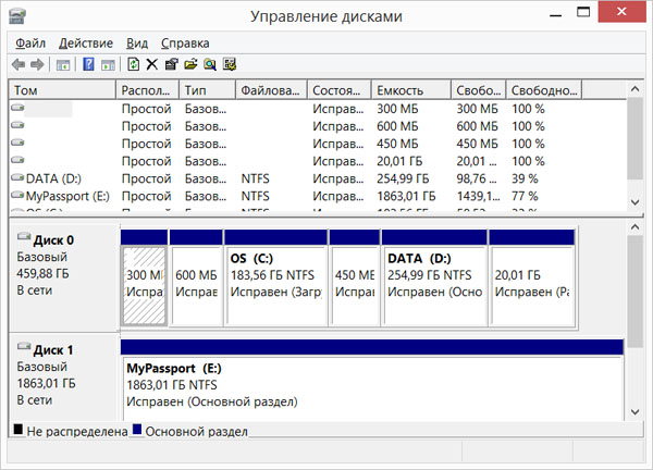 Ошибки драйверов виндовс 7