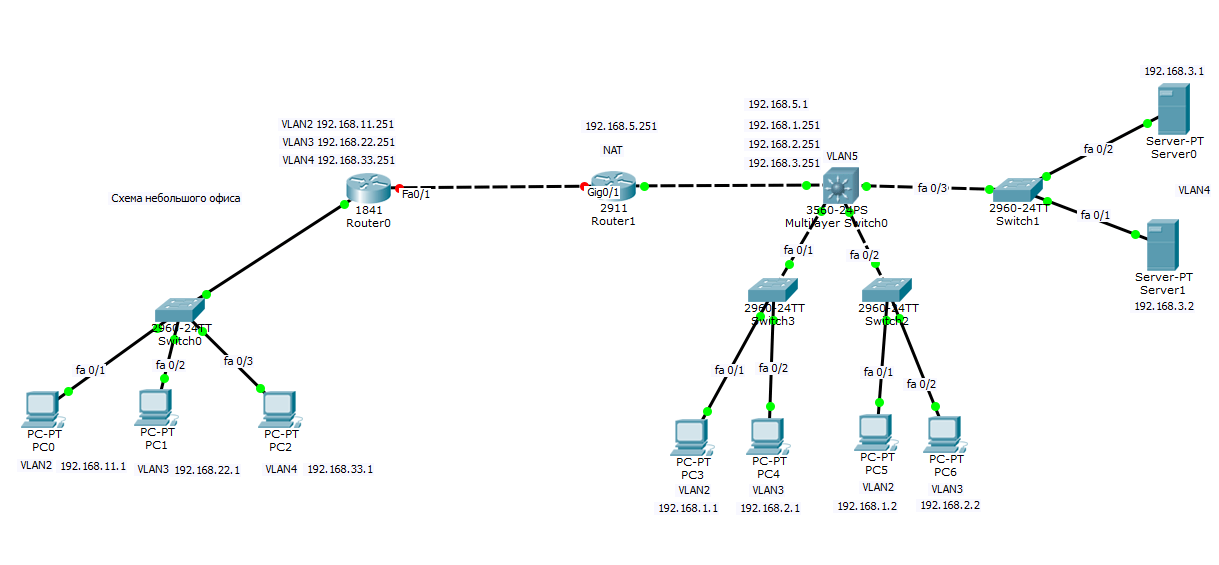 Одинаковые ip адреса в сети. L3 коммутатор Cisco Packet Tracer. Соединение 2 роутеров в Циско. Коммутатор 3 уровня Cisco Packet Tracer. L2 коммутатор Cisco на схеме.